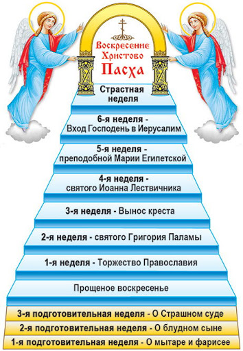 подготовительные недели